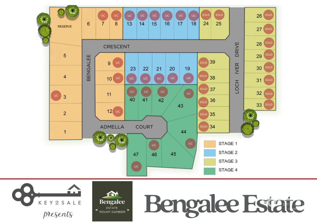 LOT 6 BENGALEE CRES, MOUNT GAMBIER, SA 5290