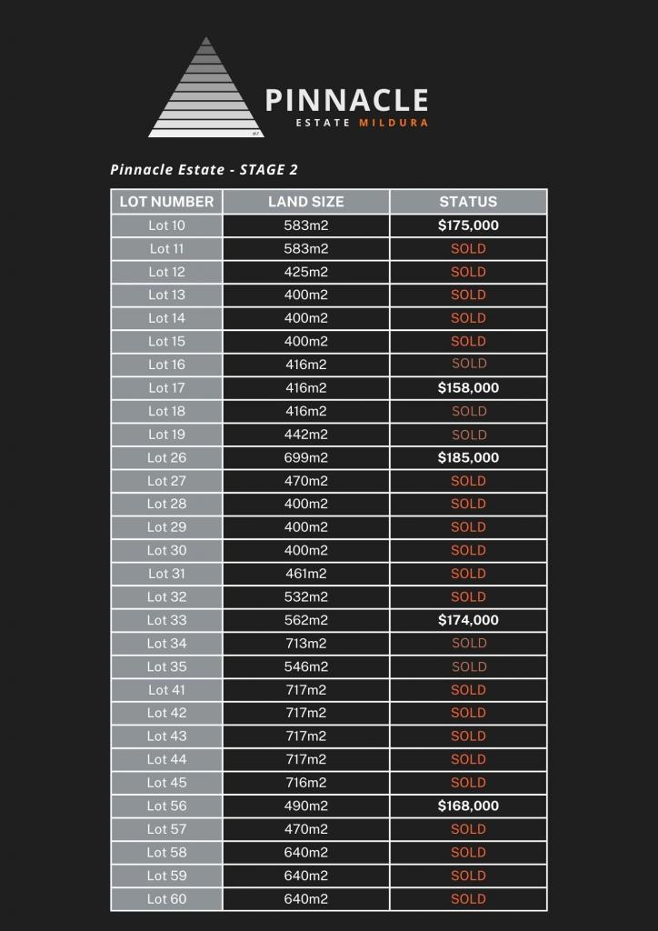 Lot 17/8 Baymore Rise, Mildura, VIC 3500
