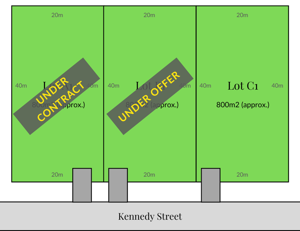 Proposed Subdivision, Lots A1, B1 & C1, 187-195 Kennedy St, Howlong, NSW 2643