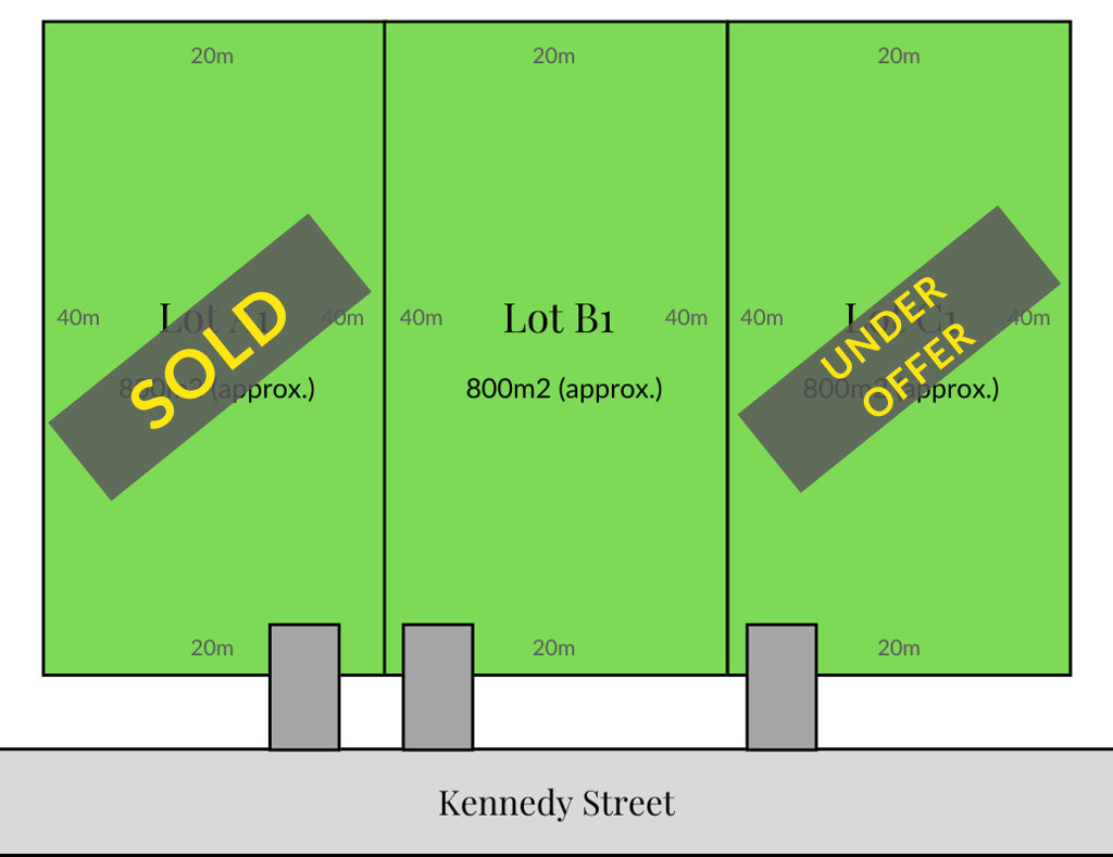 Lots A1, B1 & C1, 187-195 Kennedy St, Howlong, NSW 2643