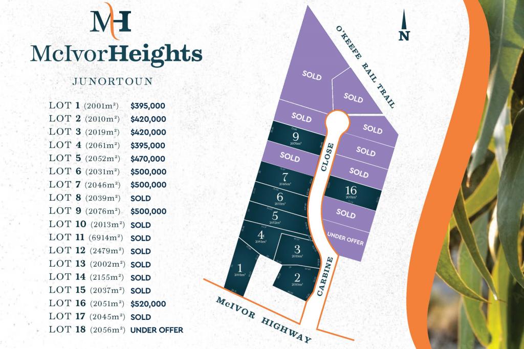 Lot 1-18 Mcivor Hts, Junortoun, VIC 3551