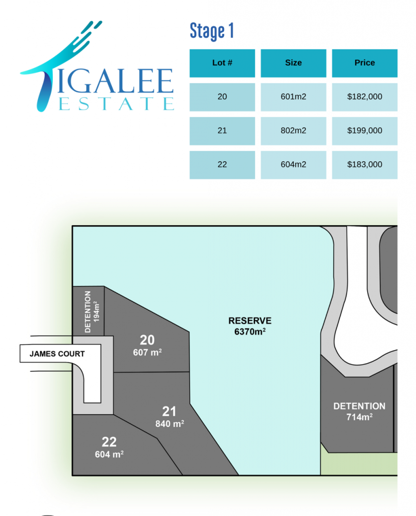 Lot 22 Tigalee Ct, Kin Kora, QLD 4680