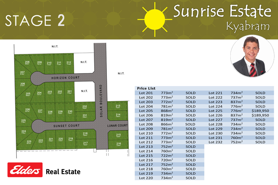  . Sunrise Estate - Solar Boulevard, Kyabram, VIC 3620