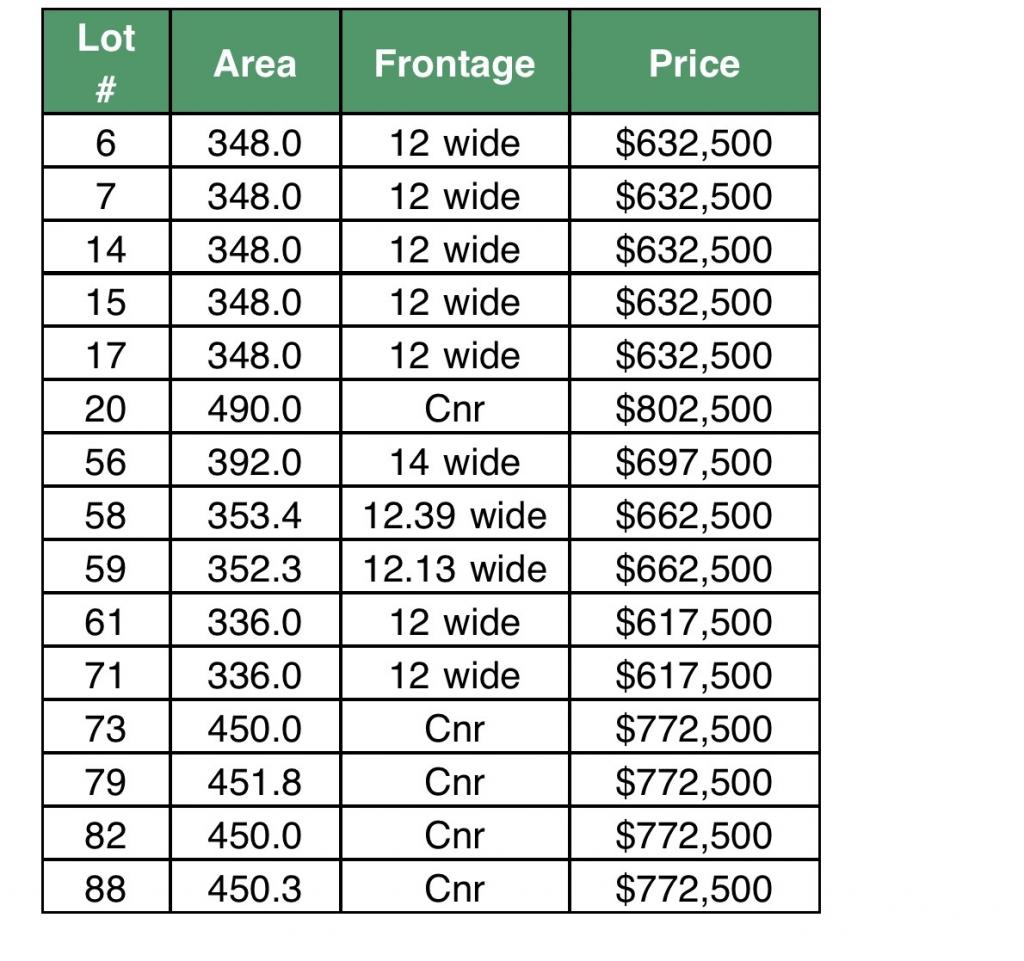 Lots/186 Macarthur Rd, Spring Farm, NSW 2570