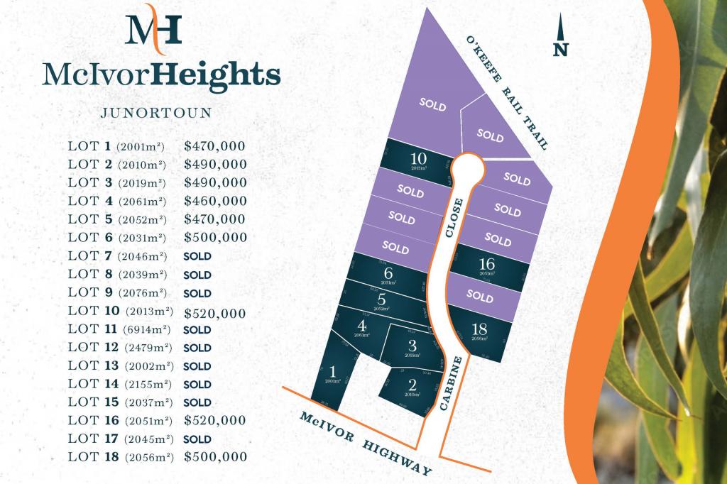 Lot 1-18 Mcivor Hts, Junortoun, VIC 3551
