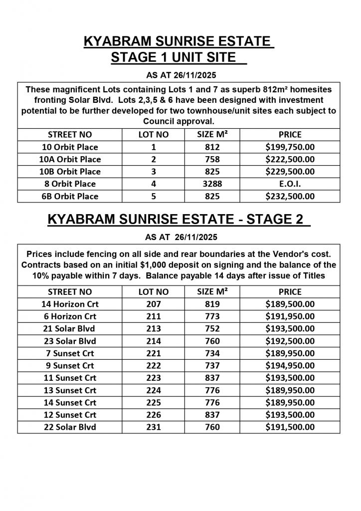 LOT 1 - 7 ORBIT PLACE, SUNRISE EST, KYABRAM, VIC 3620