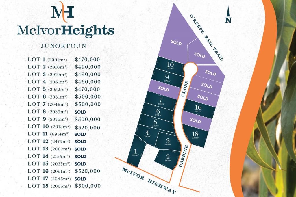 Lot 1-18 Mcivor Hts, Junortoun, VIC 3551