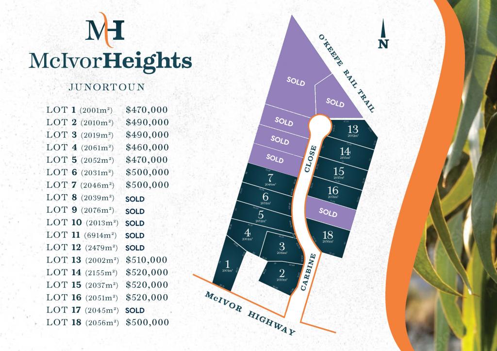  Mcivor Hts, Junortoun, VIC 3551