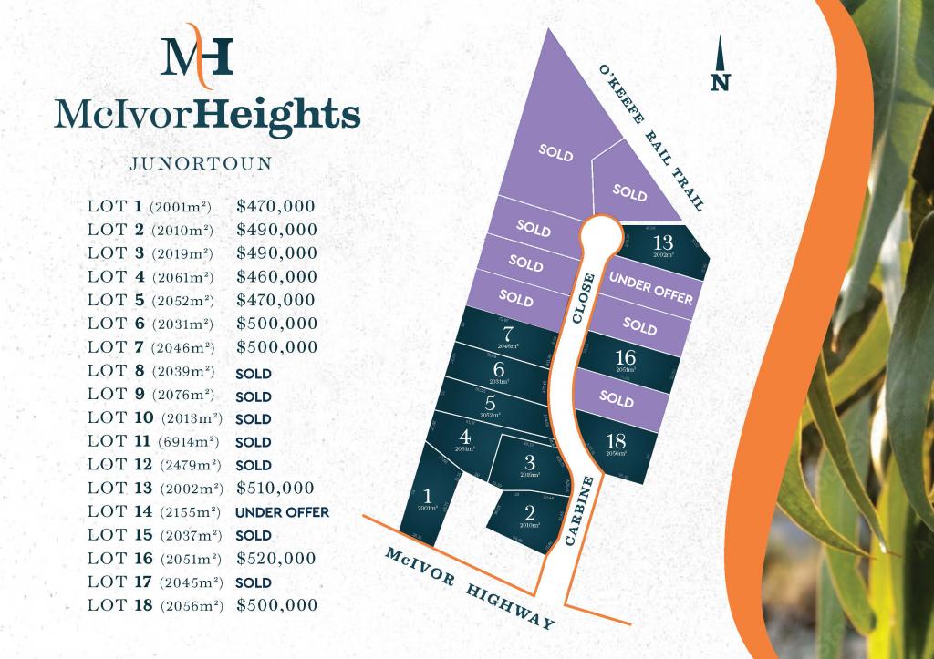  Mcivor Hts, Junortoun, VIC 3551