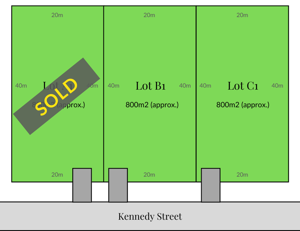 Lots A1, B1 & C1, 187-195 Kennedy St, Howlong, NSW 2643