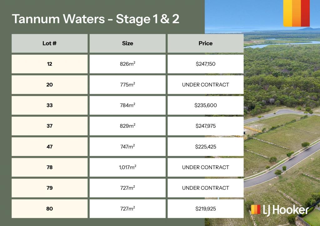 Lot 1001 Broadacres Dr, Tannum Sands, QLD 4680
