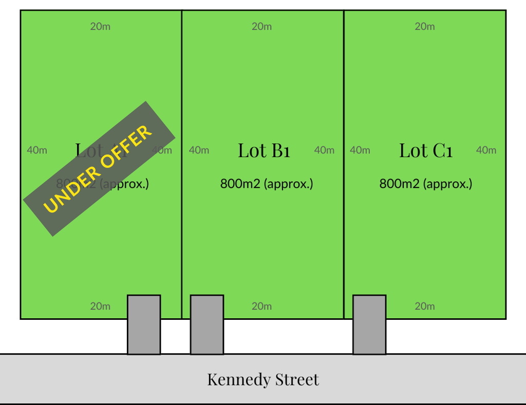 Proposed Subdivision, Lots A1, B1 & C1, 187-195 Kennedy St, Howlong, NSW 2643
