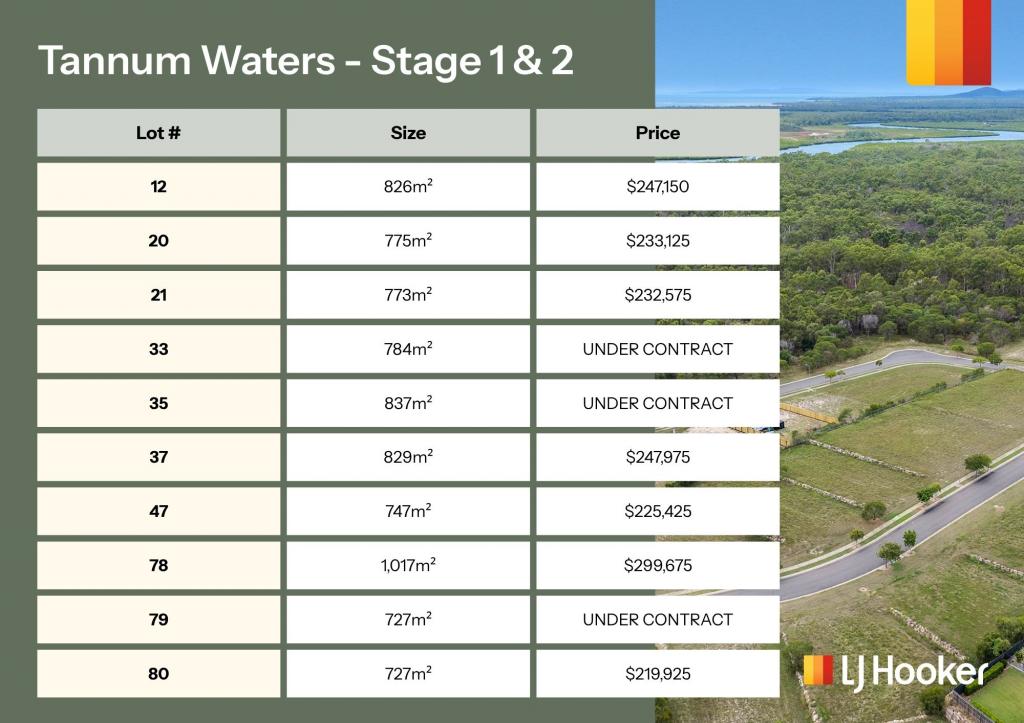 Lot 1001 Broadacres Dr, Tannum Sands, QLD 4680