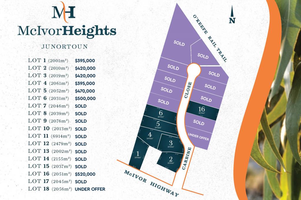 Lot 1-18 Mcivor Hts, Junortoun, VIC 3551