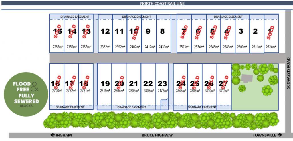 Scovazzi'S Rd, Toobanna, QLD 4850